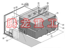 指接板烘干設(shè)備、指接板干燥設(shè)備、指接板烘干機(jī)、指接板干燥機(jī)、木工板烘干設(shè)備、木工板干燥設(shè)備...